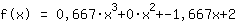 f(x)=1*0.667*x^3+1*0*x^2+1*-1.667*x+1*2